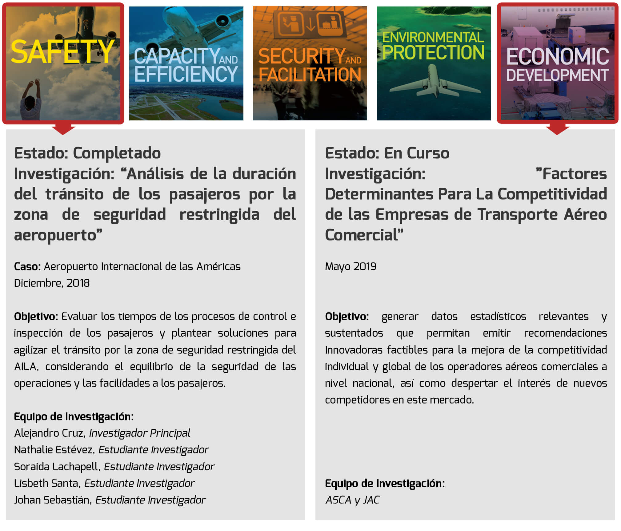 Proyectos de investigación